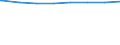 Regierungsbezirke / Statistische Regionen: Hannover, Stat. Region / Gesamtregelleistung (ALG II/Sozialgeld) n.d.SGB II: erwerbsf. Leistungsb. (Arbeitslosengeld II) / Wertmerkmal: Empfänger von sozialen Mindestsicherungsleistungen