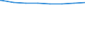 Regierungsbezirke / Statistische Regionen: Lüneburg, Stat. Region / Gesamtregelleistung (ALG II/Sozialgeld) n.d.SGB II: erwerbsf. Leistungsb. (Arbeitslosengeld II) / Wertmerkmal: Empfänger von sozialen Mindestsicherungsleistungen