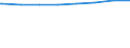 Regierungsbezirke / Statistische Regionen: Bremen / Gesamtregelleistung (ALG II/Sozialgeld) n.d.SGB II: erwerbsf. Leistungsb. (Arbeitslosengeld II) / Wertmerkmal: Empfänger von sozialen Mindestsicherungsleistungen