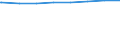 Regierungsbezirke / Statistische Regionen: Düsseldorf, Regierungsbezirk / Gesamtregelleistung (ALG II/Sozialgeld) n.d.SGB II: erwerbsf. Leistungsb. (Arbeitslosengeld II) / Wertmerkmal: Empfänger von sozialen Mindestsicherungsleistungen