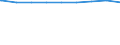 Regierungsbezirke / Statistische Regionen: Schleswig-Holstein / Wertmerkmal: Personen in Bedarfsgemeinschaften nach dem SGB II
