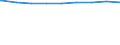 Regierungsbezirke / Statistische Regionen: Hamburg / Wertmerkmal: Personen in Bedarfsgemeinschaften nach dem SGB II