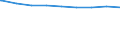 Regierungsbezirke / Statistische Regionen: Braunschweig, Stat. Region / Wertmerkmal: Personen in Bedarfsgemeinschaften nach dem SGB II