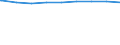 Regierungsbezirke / Statistische Regionen: Hannover, Stat. Region / Wertmerkmal: Personen in Bedarfsgemeinschaften nach dem SGB II