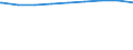 Regierungsbezirke / Statistische Regionen: Düsseldorf, Regierungsbezirk / Wertmerkmal: Personen in Bedarfsgemeinschaften nach dem SGB II