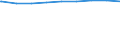 Regierungsbezirke / Statistische Regionen: Köln, Regierungsbezirk / Wertmerkmal: Personen in Bedarfsgemeinschaften nach dem SGB II