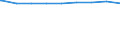 Regierungsbezirke / Statistische Regionen: Detmold, Regierungsbezirk / Wertmerkmal: Personen in Bedarfsgemeinschaften nach dem SGB II