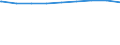 Regierungsbezirke / Statistische Regionen: Arnsberg, Regierungsbezirk / Wertmerkmal: Personen in Bedarfsgemeinschaften nach dem SGB II
