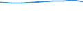 Regierungsbezirke / Statistische Regionen: Darmstadt, Regierungsbezirk / Wertmerkmal: Personen in Bedarfsgemeinschaften nach dem SGB II