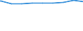 Regierungsbezirke / Statistische Regionen: Gießen, Regierungsbezirk / Wertmerkmal: Personen in Bedarfsgemeinschaften nach dem SGB II