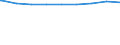 Regierungsbezirke / Statistische Regionen: Kassel, Regierungsbezirk / Wertmerkmal: Personen in Bedarfsgemeinschaften nach dem SGB II
