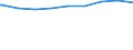 Regierungsbezirke / Statistische Regionen: Trier, Stat. Region / Wertmerkmal: Personen in Bedarfsgemeinschaften nach dem SGB II