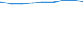 Regierungsbezirke / Statistische Regionen: Rheinhessen-Pfalz, Stat. Region / Wertmerkmal: Personen in Bedarfsgemeinschaften nach dem SGB II