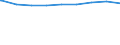 Regierungsbezirke / Statistische Regionen: Freiburg, Regierungsbezirk / Wertmerkmal: Personen in Bedarfsgemeinschaften nach dem SGB II