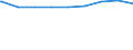 Regierungsbezirke / Statistische Regionen: Tübingen, Regierungsbezirk / Wertmerkmal: Personen in Bedarfsgemeinschaften nach dem SGB II