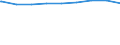 Regierungsbezirke / Statistische Regionen: Oberbayern, Regierungsbezirk / Wertmerkmal: Personen in Bedarfsgemeinschaften nach dem SGB II