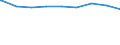 Regierungsbezirke / Statistische Regionen: Oberpfalz, Regierungsbezirk / Wertmerkmal: Personen in Bedarfsgemeinschaften nach dem SGB II