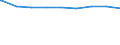 Regierungsbezirke / Statistische Regionen: Oberfranken, Regierungsbezirk / Wertmerkmal: Personen in Bedarfsgemeinschaften nach dem SGB II