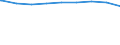 Regierungsbezirke / Statistische Regionen: Mittelfranken, Regierungsbezirk / Wertmerkmal: Personen in Bedarfsgemeinschaften nach dem SGB II