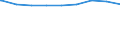 Regierungsbezirke / Statistische Regionen: Unterfranken, Regierungsbezirk / Wertmerkmal: Personen in Bedarfsgemeinschaften nach dem SGB II