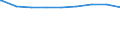 Regierungsbezirke / Statistische Regionen: Schwaben, Regierungsbezirk / Wertmerkmal: Personen in Bedarfsgemeinschaften nach dem SGB II