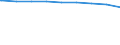 Regierungsbezirke / Statistische Regionen: Berlin / Wertmerkmal: Personen in Bedarfsgemeinschaften nach dem SGB II