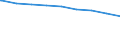 Regierungsbezirke / Statistische Regionen: Mecklenburg-Vorpommern / Wertmerkmal: Personen in Bedarfsgemeinschaften nach dem SGB II