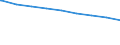 Regierungsbezirke / Statistische Regionen: Chemnitz, Stat. Region / Wertmerkmal: Personen in Bedarfsgemeinschaften nach dem SGB II