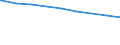 Regierungsbezirke / Statistische Regionen: Dresden, Stat. Region / Wertmerkmal: Personen in Bedarfsgemeinschaften nach dem SGB II