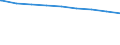 Regierungsbezirke / Statistische Regionen: Leipzig, Stat. Region / Wertmerkmal: Personen in Bedarfsgemeinschaften nach dem SGB II