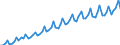 Deutschland insgesamt: Deutschland / Geschlecht: männlich / Erwerbstätigkeit: Erwerbstätigkeit vor der Geburt / Wertmerkmal: Elterngeldempfänger nach Geburtszeiträumen