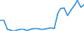 Deutschland insgesamt: Deutschland / Geschlecht: männlich / Bezugsdauer des Elterngeldes: 1 Monat / Wertmerkmal: Elterngeldempfänger nach Geburtszeiträumen