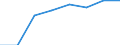 Kreise: Oldenburg (Oldenburg), kreisfreie Stadt / Geschlecht: männlich / Wertmerkmal: Elterngeldempfänger