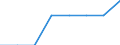 Bundesländer: Sachsen / Erwerbstätigkeit: Keine Erwerbstätigkeit vor der Geburt / Art der Inanspruchnahme: Ohne Elterngeld Plus / Wertmerkmal: Durchschnittl.Höhe des monatl. Elterngeldanspruchs
