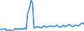 Bundesländer: Schleswig-Holstein / Geschlecht: männlich / Grundlage der Berechnung des Elterngeldanspruchs: Reduzierung des Einkommens (§2 Abs.3 BEEG) / Wertmerkmal: Elterngeldempfänger nach Geburtszeiträumen