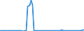 Bundesländer: Schleswig-Holstein / Geschlecht: weiblich / Grundlage der Berechnung des Elterngeldanspruchs: Reduzierung des Einkommens (§2 Abs.3 BEEG) / Wertmerkmal: Elterngeldempfänger nach Geburtszeiträumen