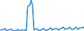 Bundesländer: Schleswig-Holstein / Geschlecht: weiblich / Grundlage der Berechnung des Elterngeldanspruchs: Geschwisterbonus (§2 Abs.4 BEEG) / Wertmerkmal: Elterngeldempfänger nach Geburtszeiträumen