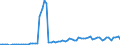 Bundesländer: Hamburg / Geschlecht: männlich / Grundlage der Berechnung des Elterngeldanspruchs: Geschwisterbonus (§2 Abs.4 BEEG) / Wertmerkmal: Elterngeldempfänger nach Geburtszeiträumen