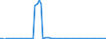 Bundesländer: Hamburg / Geschlecht: weiblich / Grundlage der Berechnung des Elterngeldanspruchs: Mehrlingszuschlag (§2 Abs.6 BEEG) / Wertmerkmal: Elterngeldempfänger nach Geburtszeiträumen