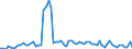 Bundesländer: Niedersachsen / Geschlecht: männlich / Grundlage der Berechnung des Elterngeldanspruchs: Geringverdienstzuschlag (§2 Abs.2 BEEG) / Wertmerkmal: Elterngeldempfänger nach Geburtszeiträumen