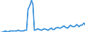 Bundesländer: Niedersachsen / Geschlecht: männlich / Grundlage der Berechnung des Elterngeldanspruchs: Reduzierung des Einkommens (§2 Abs.3 BEEG) / Wertmerkmal: Elterngeldempfänger nach Geburtszeiträumen