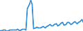 Bundesländer: Niedersachsen / Geschlecht: männlich / Grundlage der Berechnung des Elterngeldanspruchs: Geschwisterbonus (§2 Abs.4 BEEG) / Wertmerkmal: Elterngeldempfänger nach Geburtszeiträumen