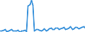 Bundesländer: Niedersachsen / Geschlecht: weiblich / Grundlage der Berechnung des Elterngeldanspruchs: Geschwisterbonus (§2 Abs.4 BEEG) / Wertmerkmal: Elterngeldempfänger nach Geburtszeiträumen