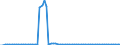 Bundesländer: Niedersachsen / Geschlecht: weiblich / Grundlage der Berechnung des Elterngeldanspruchs: Mehrlingszuschlag (§2 Abs.6 BEEG) / Wertmerkmal: Elterngeldempfänger nach Geburtszeiträumen