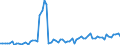 Bundesländer: Bremen / Geschlecht: männlich / Grundlage der Berechnung des Elterngeldanspruchs: Reduzierung des Einkommens (§2 Abs.3 BEEG) / Wertmerkmal: Elterngeldempfänger nach Geburtszeiträumen