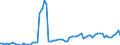 Bundesländer: Bremen / Geschlecht: männlich / Grundlage der Berechnung des Elterngeldanspruchs: Geschwisterbonus (§2 Abs.4 BEEG) / Wertmerkmal: Elterngeldempfänger nach Geburtszeiträumen