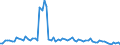 Bundesländer: Bremen / Geschlecht: weiblich / Grundlage der Berechnung des Elterngeldanspruchs: Geringverdienstzuschlag (§2 Abs.2 BEEG) / Wertmerkmal: Elterngeldempfänger nach Geburtszeiträumen