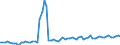 Bundesländer: Hessen / Geschlecht: männlich / Grundlage der Berechnung des Elterngeldanspruchs: Reduzierung des Einkommens (§2 Abs.3 BEEG) / Wertmerkmal: Elterngeldempfänger nach Geburtszeiträumen