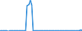 Bundesländer: Hessen / Geschlecht: weiblich / Grundlage der Berechnung des Elterngeldanspruchs: Reduzierung des Einkommens (§2 Abs.3 BEEG) / Wertmerkmal: Elterngeldempfänger nach Geburtszeiträumen