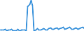 Bundesländer: Hessen / Geschlecht: weiblich / Grundlage der Berechnung des Elterngeldanspruchs: Geschwisterbonus (§2 Abs.4 BEEG) / Wertmerkmal: Elterngeldempfänger nach Geburtszeiträumen